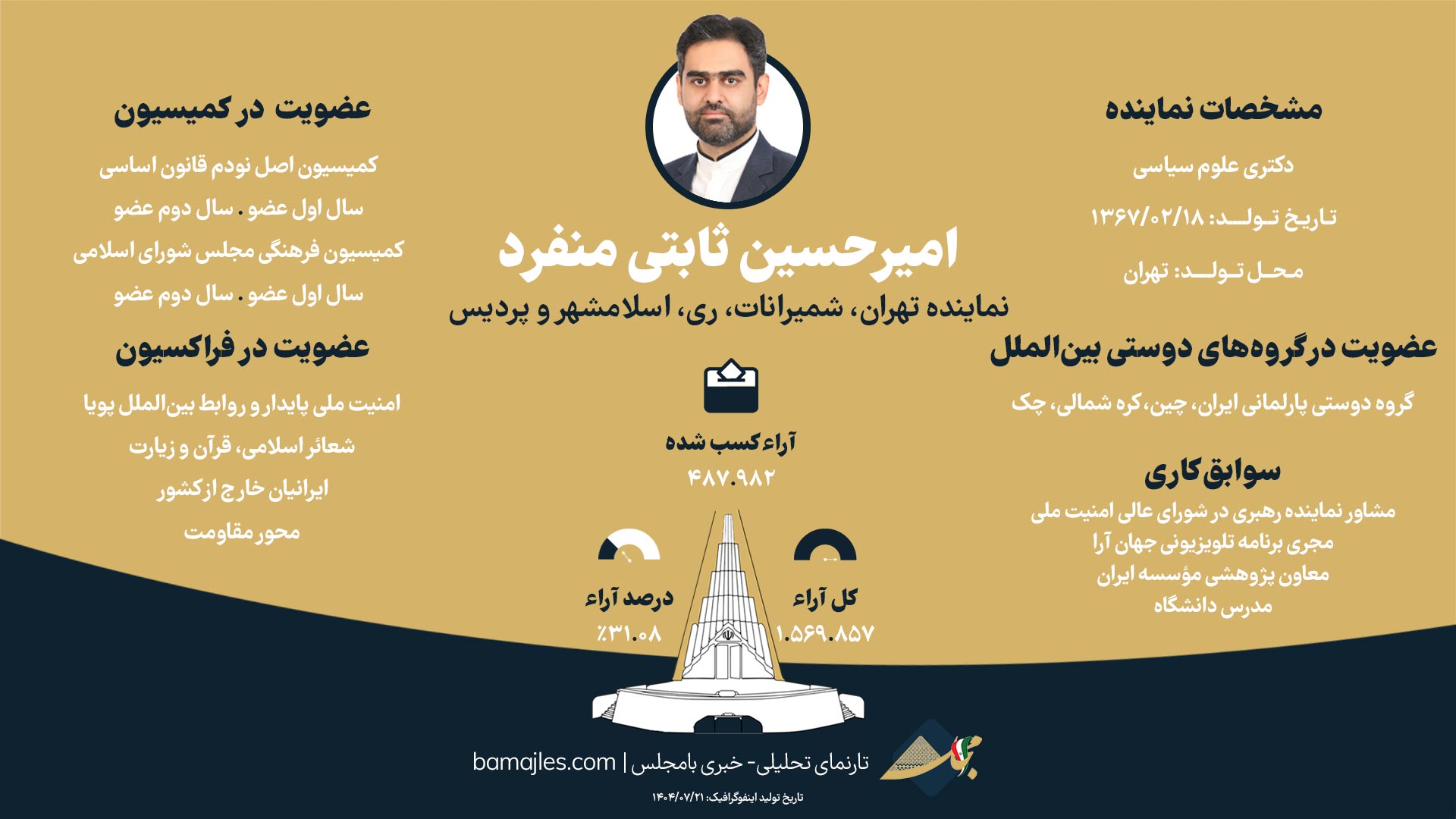 اینفوگرافی-امیرحسین-ثابتی-منفرد-