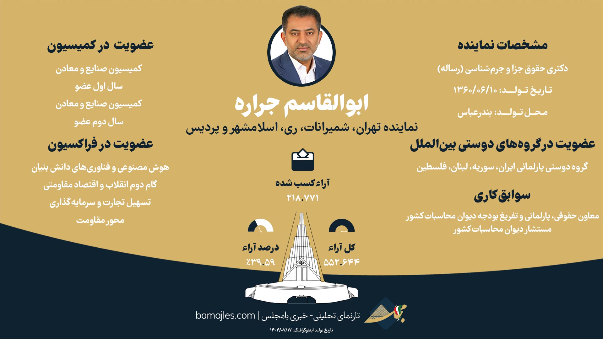 اینفوگرافی-ابوالقاسم-جراره