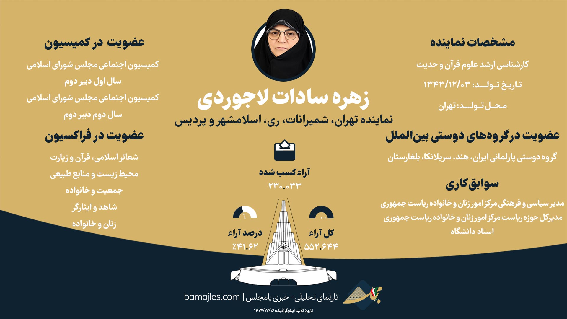 اینفوگرافی-زهره-سادات-لاجوردی-افقی