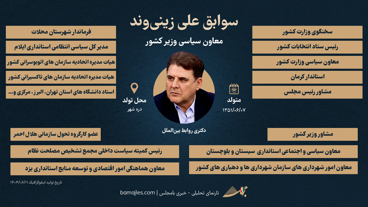 زندگینامه علی زینی وند