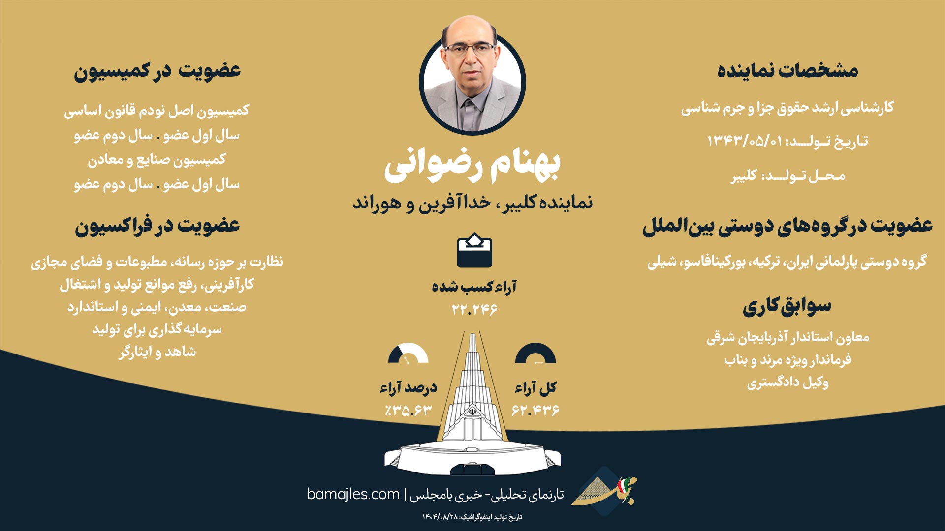 اینفوگرافی-بهنام-رضوانی